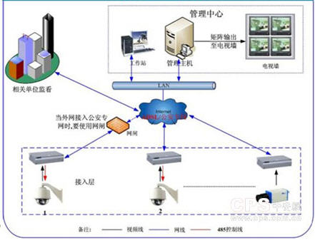指挥中心系统拓扑图 
