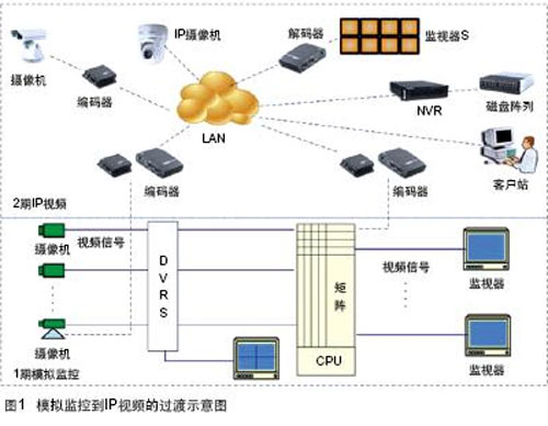 拓扑图